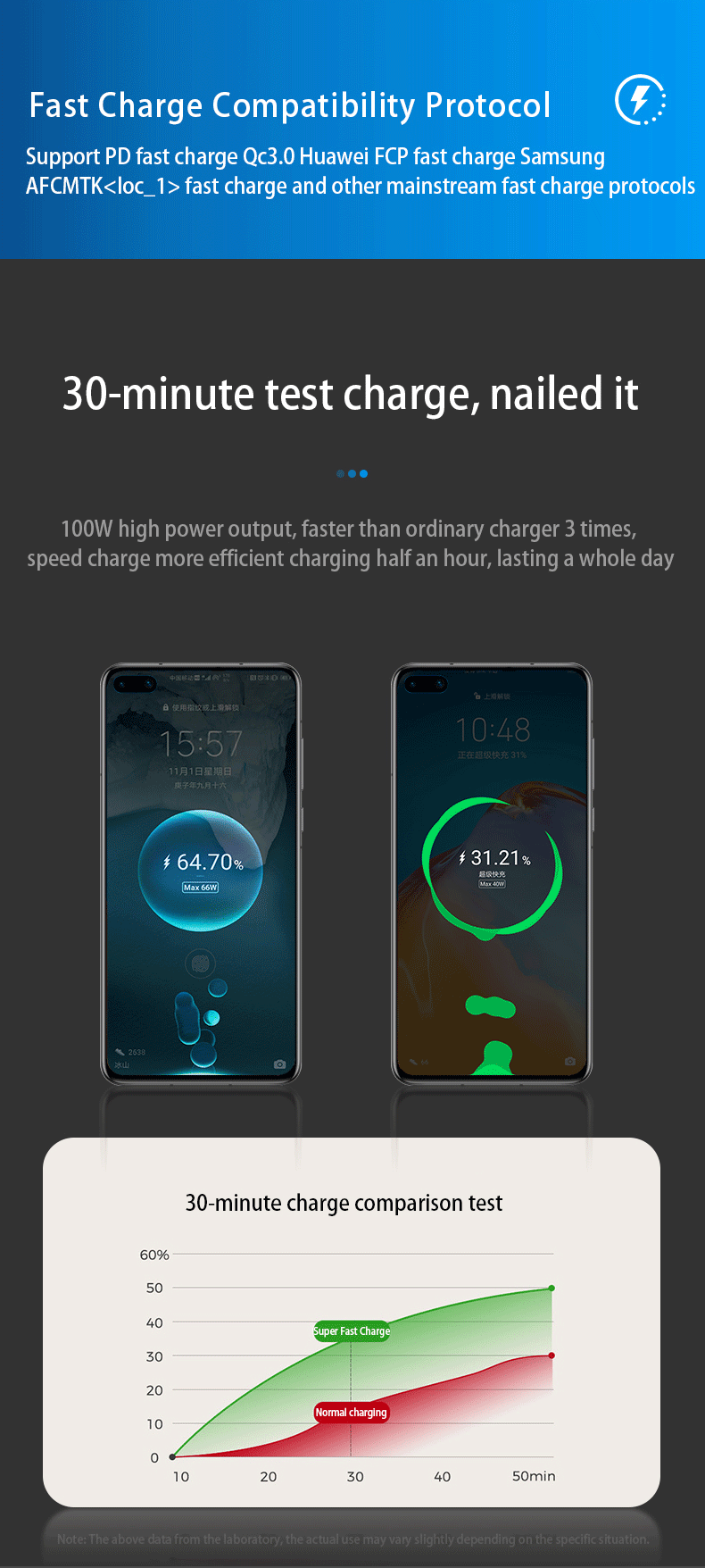 Retractable Car Charger, USB C 60W Car Phone Charger, iPhone Cigarette Lighter Charger, Fast Car Charger Adapter Compatible with 14 Pro Max 13 12 Samsung Galaxy S23/22 Pixel