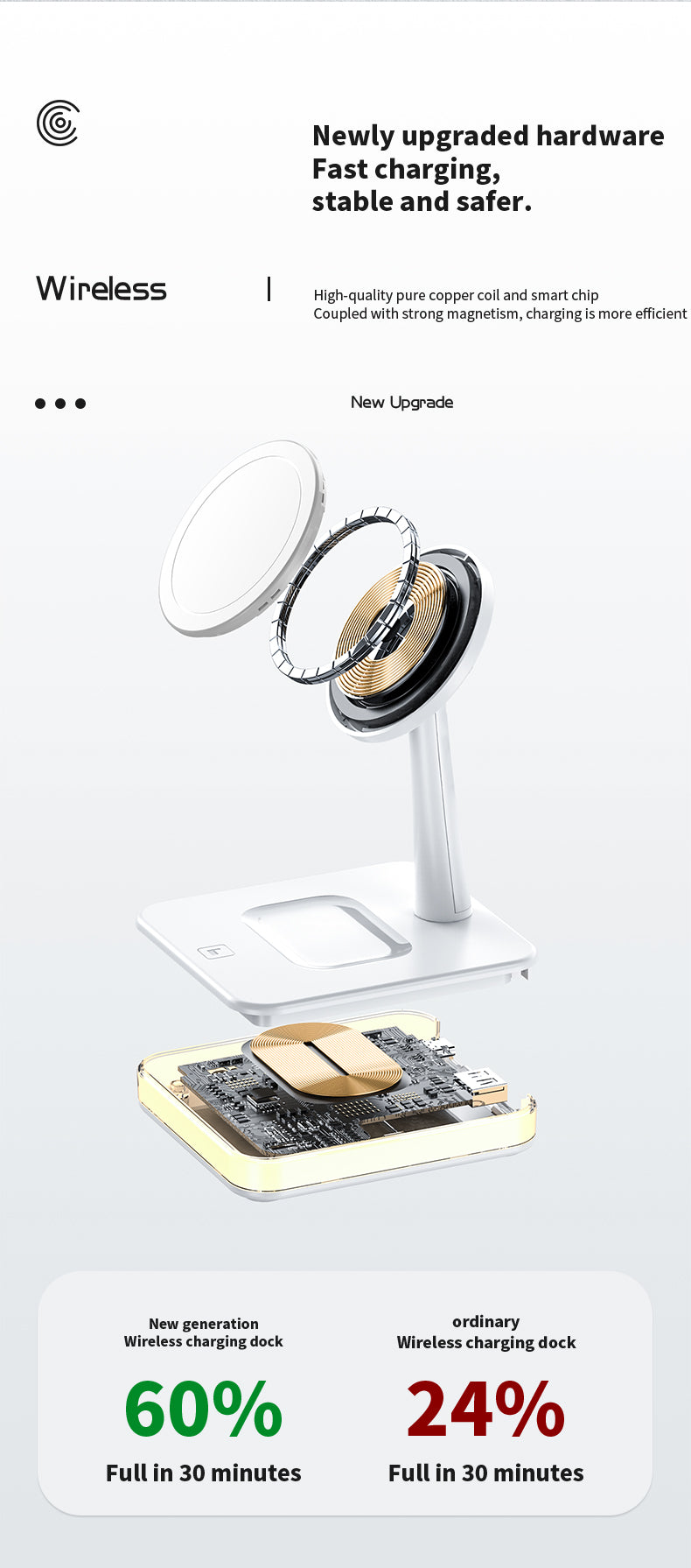 Magnetic 2-in-1 wireless charger with night light 992