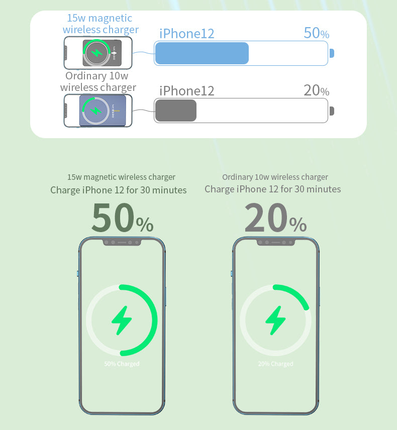 Portable 5000mah 15W Fast wireless Charging Magnetic Power Bank 976