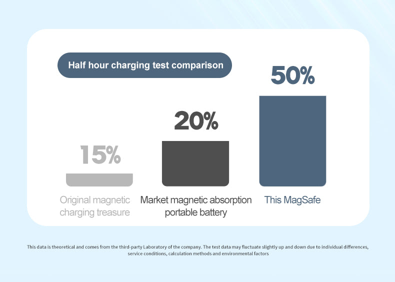 Magnetic 10000mAh foldable phone holder power bank A27-1