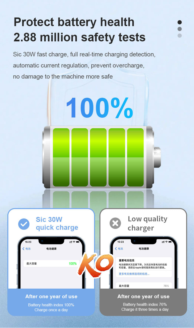 Silicon Carbide PD30W A+C+L port fast adapter US EU plug bulk portable cell phone chargers with FCC certificate