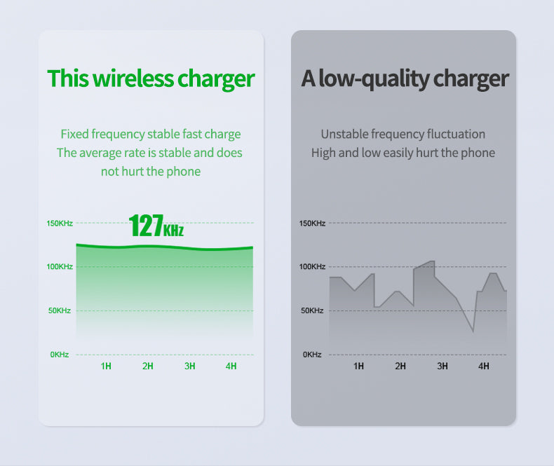 2 in 1 Double-sided wireless phone and apple watch charger charging battery life anytime 997