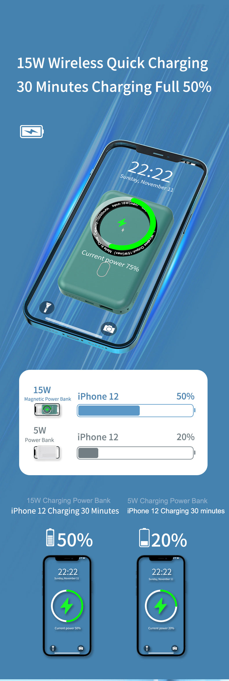 Magnetic power station 10000mah Fast wireless charging Power Bank for iPhone K12