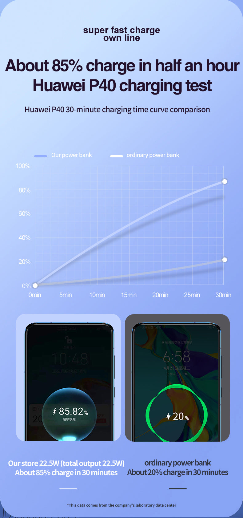 2022 New product magnetic wireless charging bank  with lanyard line A51