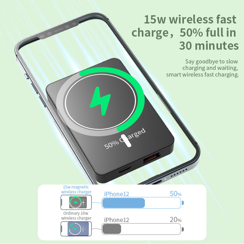 Portable 5000mah 15W Fast wireless Charging Magnetic Power Bank 976
