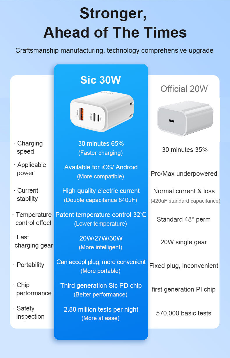 Silicon Carbide PD30W A+C+L port fast adapter US EU plug bulk portable cell phone chargers with FCC certificate