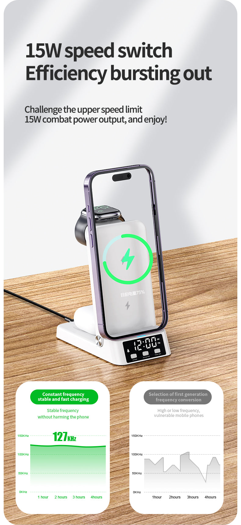 15W vertical wireless fast charging 4-in-1 wireless charger with clock time display