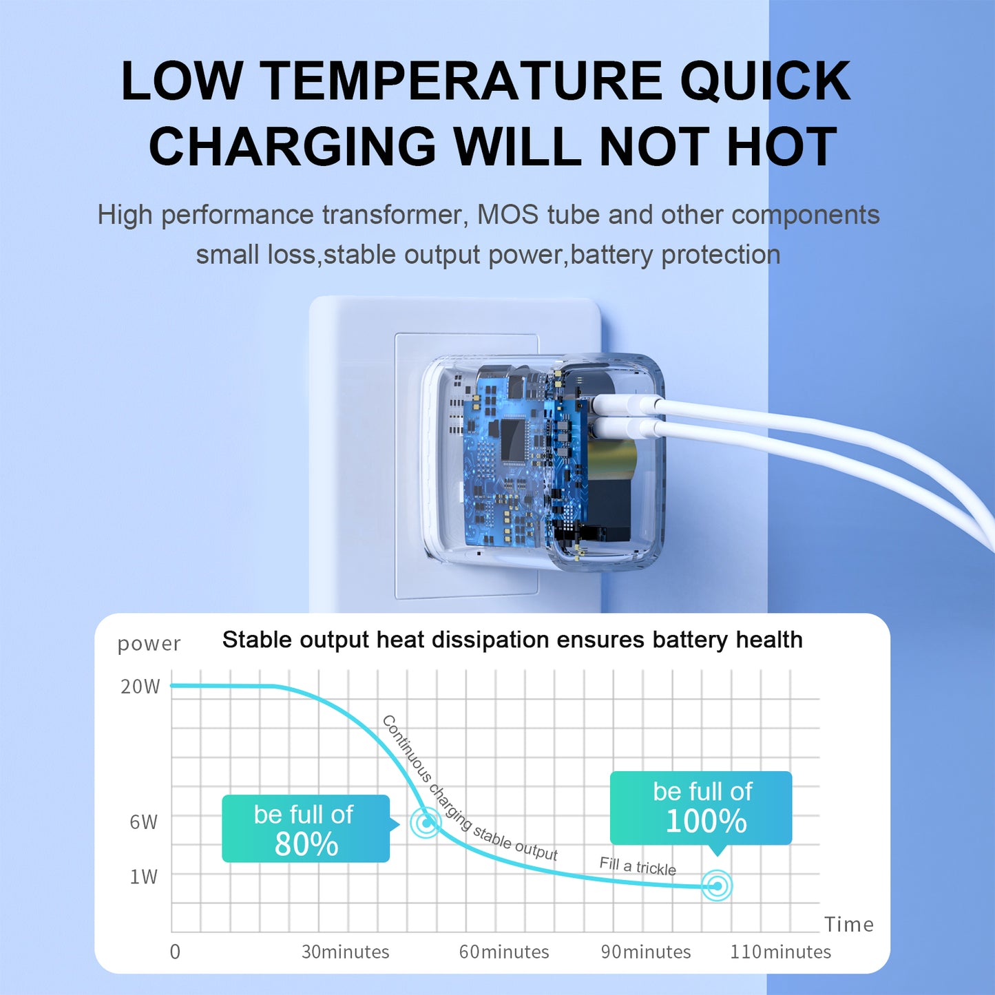 PD20W PD Quick Charge 20W charger US adapter Suitable for Apple Huawei mobile phone reversible compatible charging plug